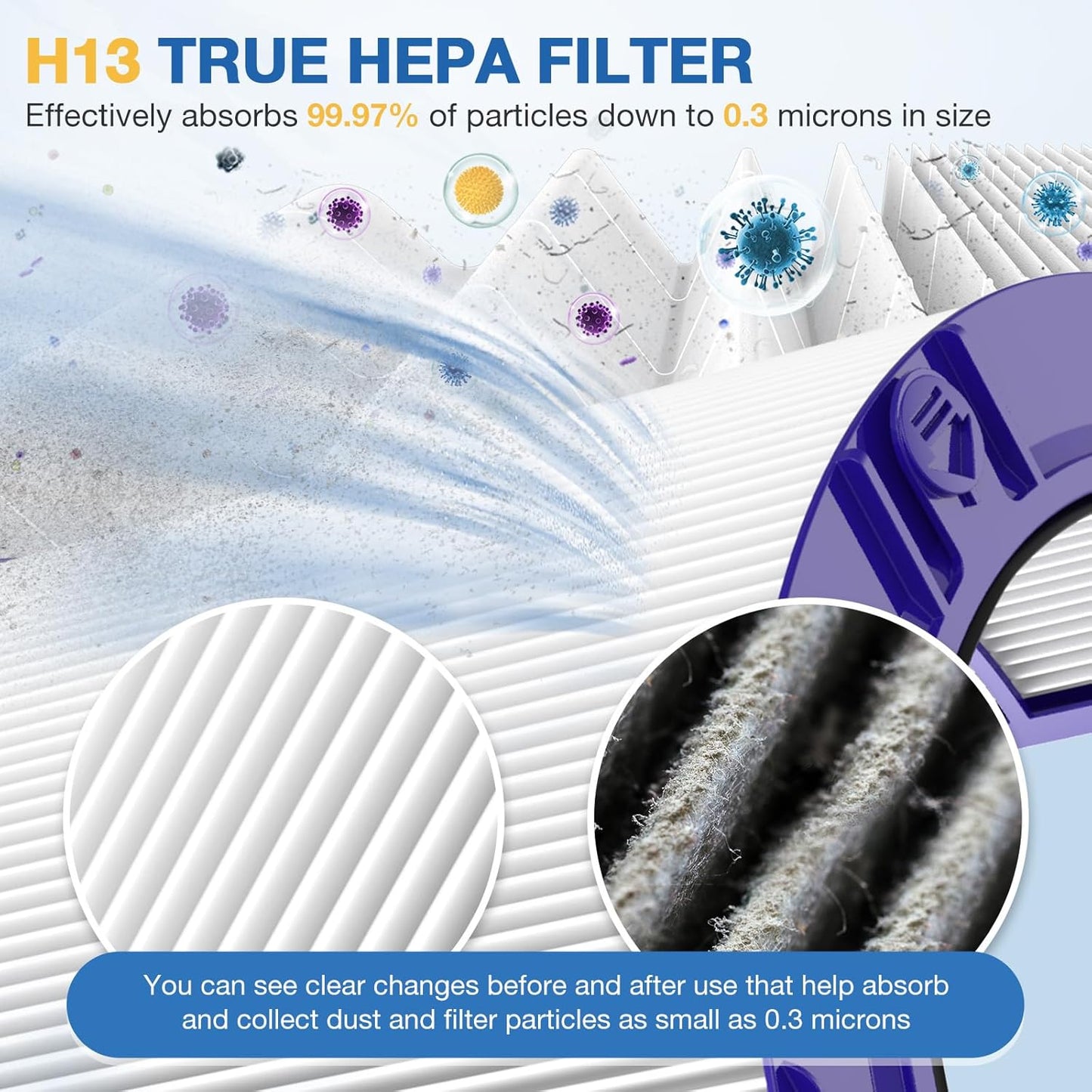 JORAIR Replacement Filter Compatible with Dyson Air Purifier TP04 DP04 HP04 DP05 TP05, High Efficiency H13 Grade True HEPA Filter and Activated Carbon Filter