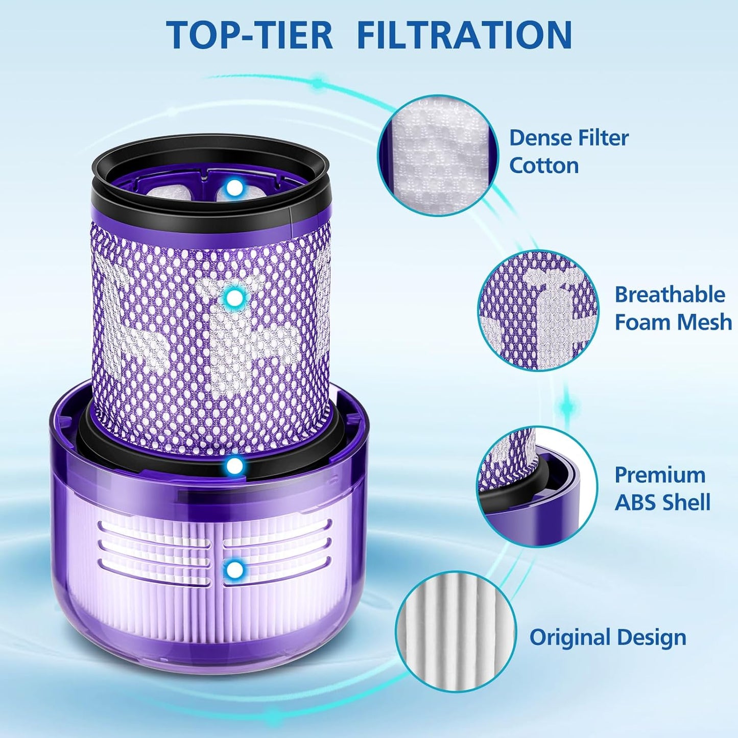 JORAIR 2 Pack Replacement Filters for Dyson V12 Detect Slim Absolute/Total Clean/Extra/Fluffy Vacuum Cleaner,Washable Replacement Filters for Dyson V12 Detect Slim, Replace Part 971517-01