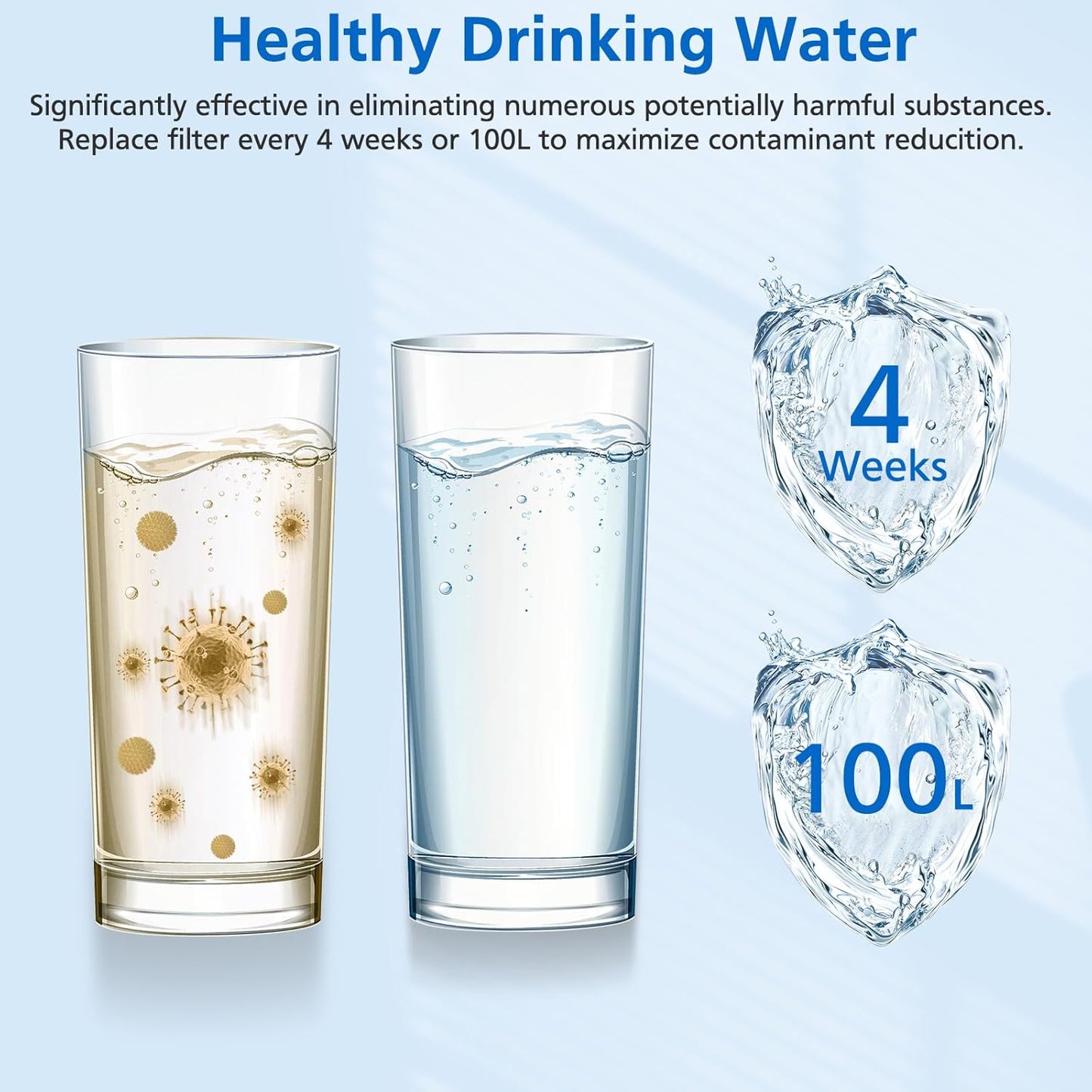 JORAIR 6 Pack of Water Filter Cartridges -Filter Cartridges Compatible with Brita Maxtra+, Brita Style, Merella Cool, Mavea Elemaris XL,Flow Water Tank