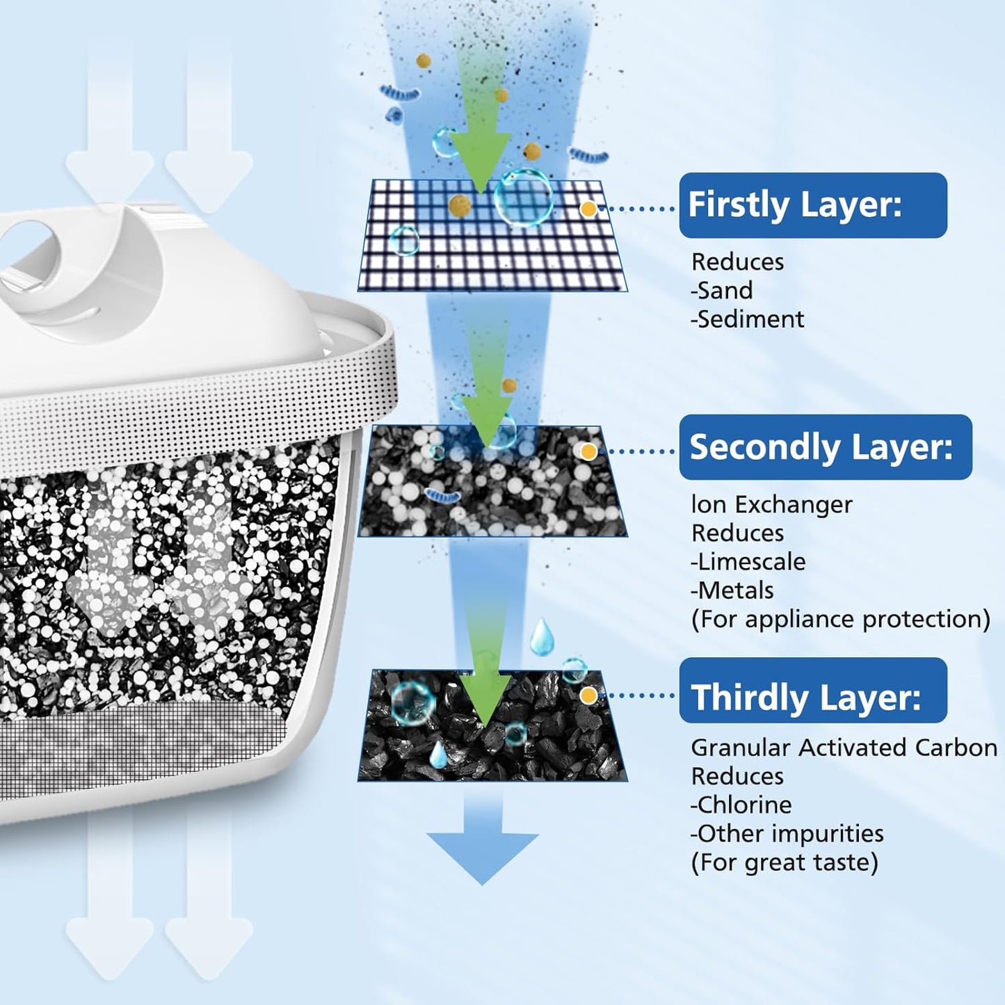 JORAIR 6 Pack of Water Filter Cartridges -Filter Cartridges Compatible with Brita Maxtra+, Brita Style, Merella Cool, Mavea Elemaris XL,Flow Water Tank