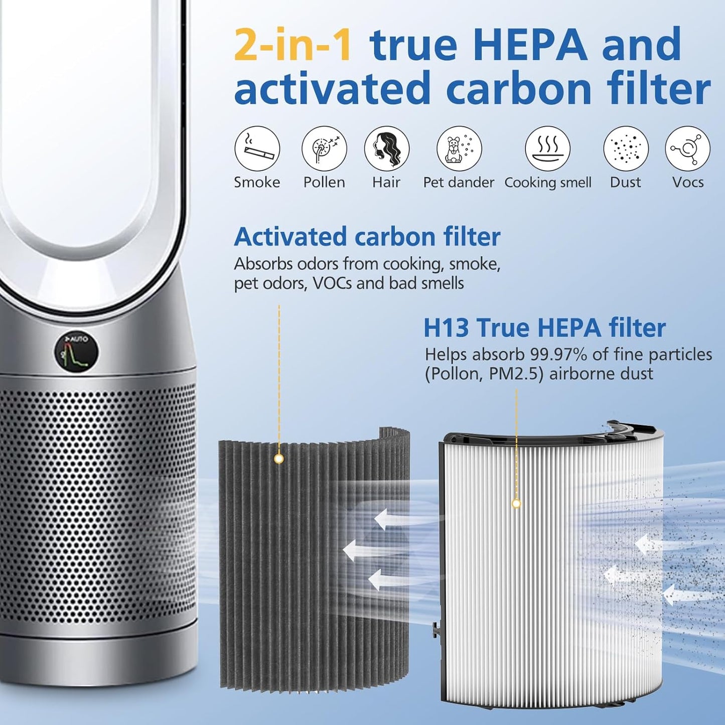 JORAIR 2 in 1 Filter Replacement Compatible with Dyson Air Purifier HP04 TP04 DP04 PH04 HP09 TP09 HP07 TP07 PH03 PH01,New Version H13 Grade True HEPA Filter & Activated Carbon Filter