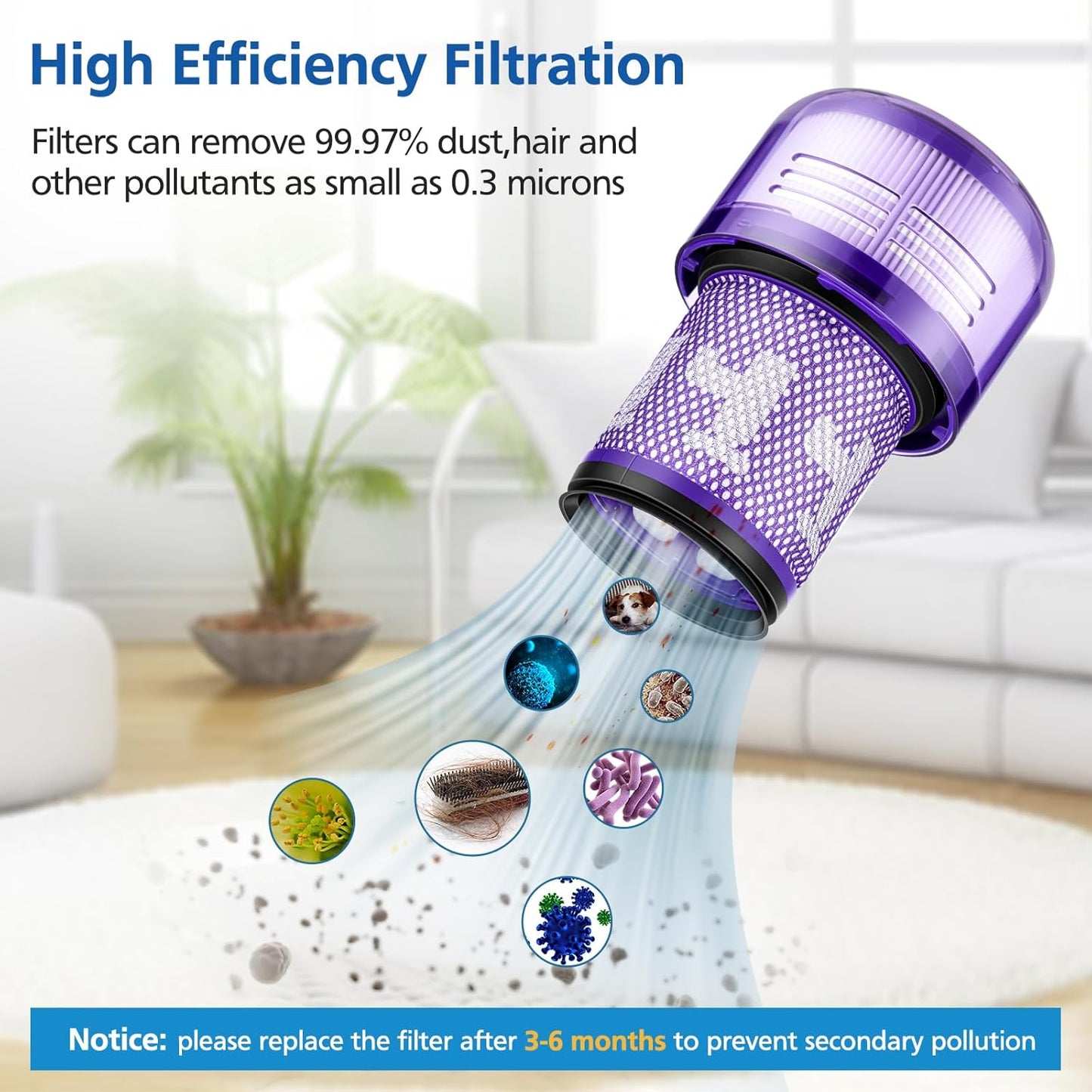 JORAIR 2 Pack Replacement Filters for Dyson V12 Detect Slim Absolute/Total Clean/Extra/Fluffy Vacuum Cleaner,Washable Replacement Filters for Dyson V12 Detect Slim, Replace Part 971517-01