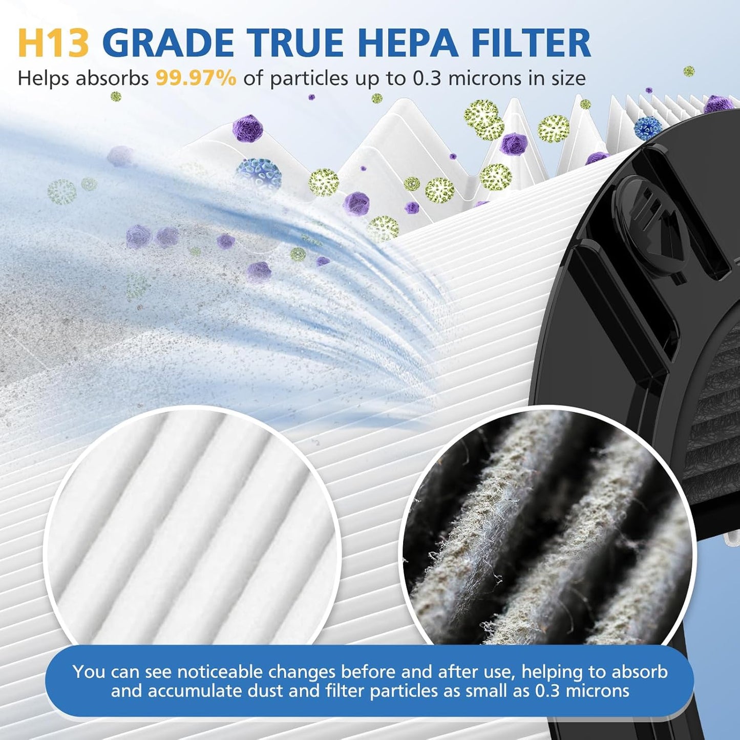JORAIR 2 in 1 Filter Replacement Compatible with Dyson Air Purifier HP04 TP04 DP04 PH04 HP09 TP09 HP07 TP07 PH03 PH01,New Version H13 Grade True HEPA Filter & Activated Carbon Filter