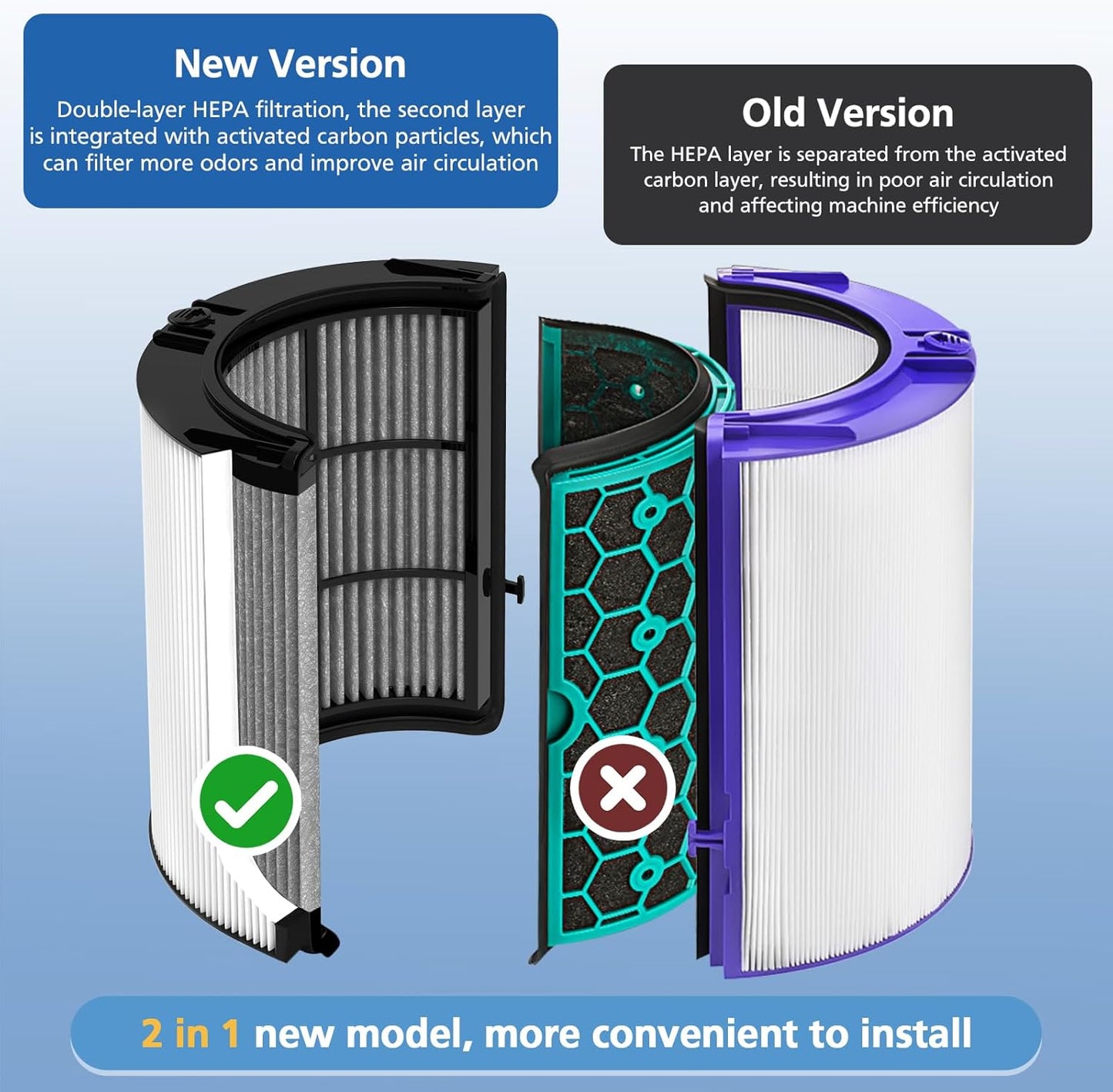 JORAIR 2 in 1 Filter Replacement Compatible with Dyson Air Purifier HP04 TP04 DP04 PH04 HP09 TP09 HP07 TP07 PH03 PH01,New Version H13 Grade True HEPA Filter & Activated Carbon Filter