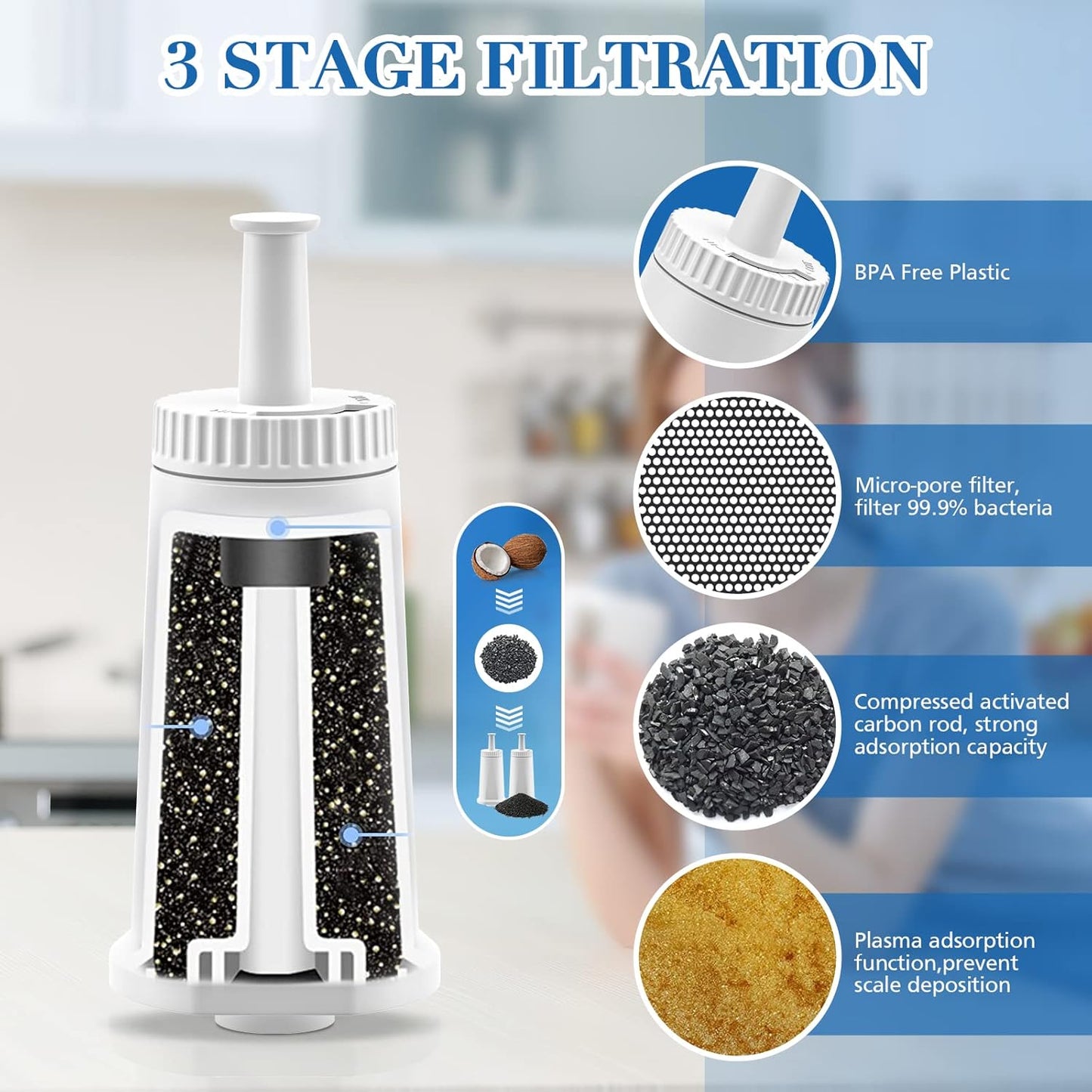 JORAIR 4 Pack Sage Coffee Water Filter Compatible with Sage Coffee Machine SES 990/980/500/878/875/880/920/810, Replacement BES008 Softener Water Filter for Sage Barista Express Barista pro