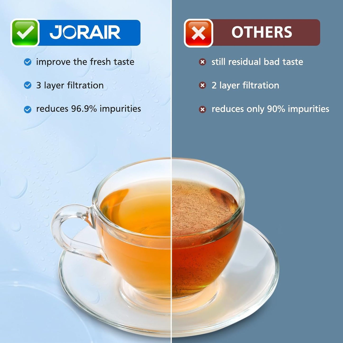 JORAIR 6 Pack of Water Filter Cartridges -Filter Cartridges Compatible with Brita Maxtra+, Brita Style, Merella Cool, Mavea Elemaris XL,Flow Water Tank