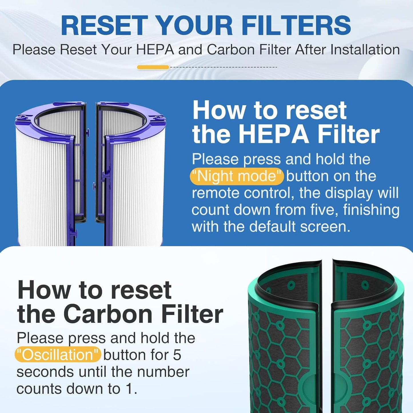 JORAIR Replacement Filter Compatible with Dyson Air Purifier TP04 DP04 HP04 DP05 TP05, High Efficiency H13 Grade True HEPA Filter and Activated Carbon Filter