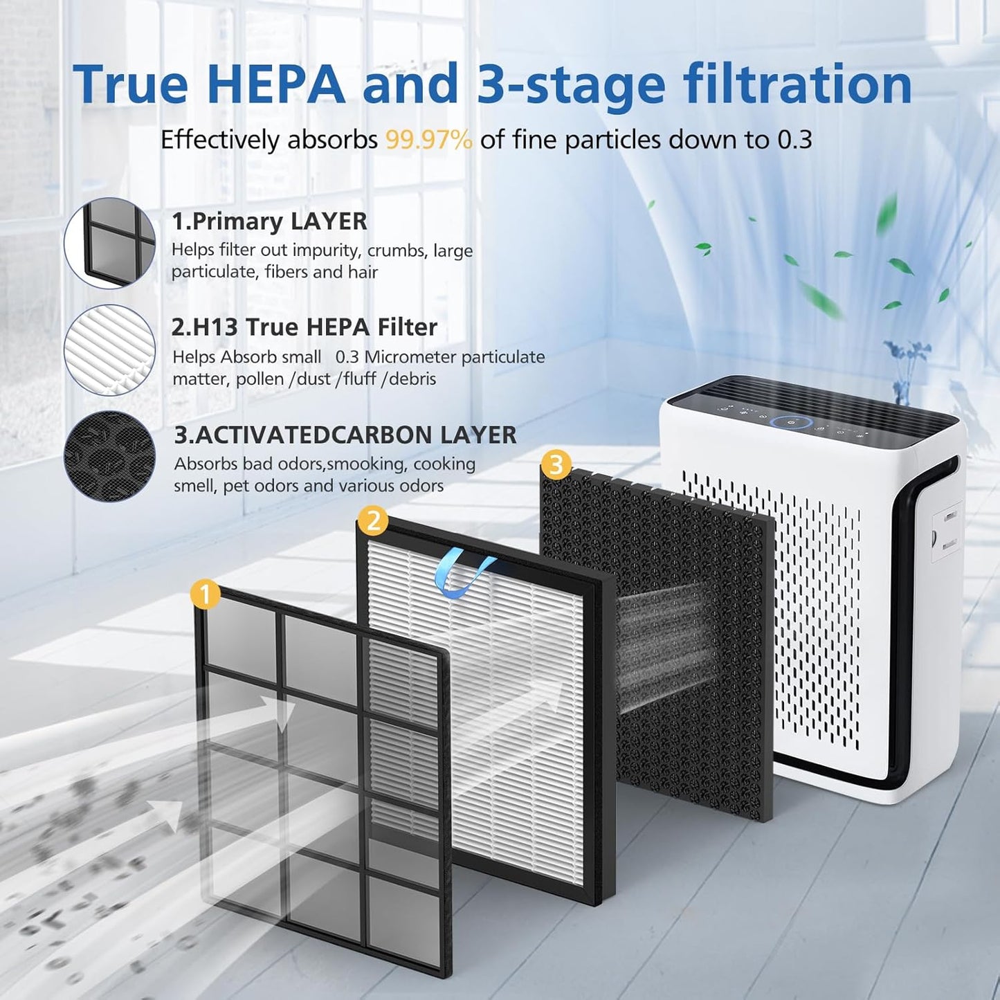JORAIR Vital 100S Replacement Filter Compatible with LEVOIT Vital 100S HEPA Air Purifier, 2 Pack H13 HEPA Filter and Activated Carbon Filter for Vital 100s Model Number ‎LAP-V102S-WEU