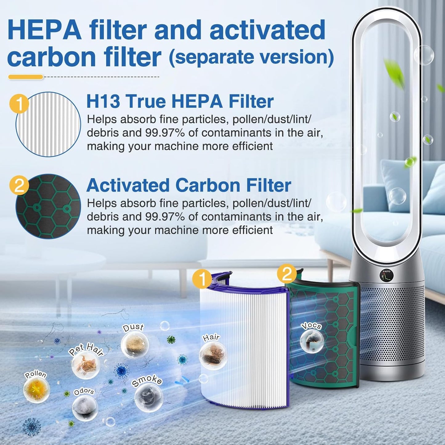 JORAIR Replacement Filter Compatible with Dyson Air Purifier TP04 DP04 HP04 DP05 TP05, High Efficiency H13 Grade True HEPA Filter and Activated Carbon Filter